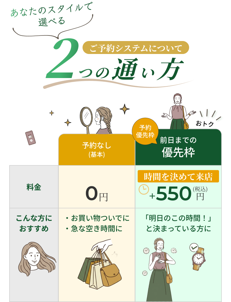 2つの通い方・料金比較のご案内